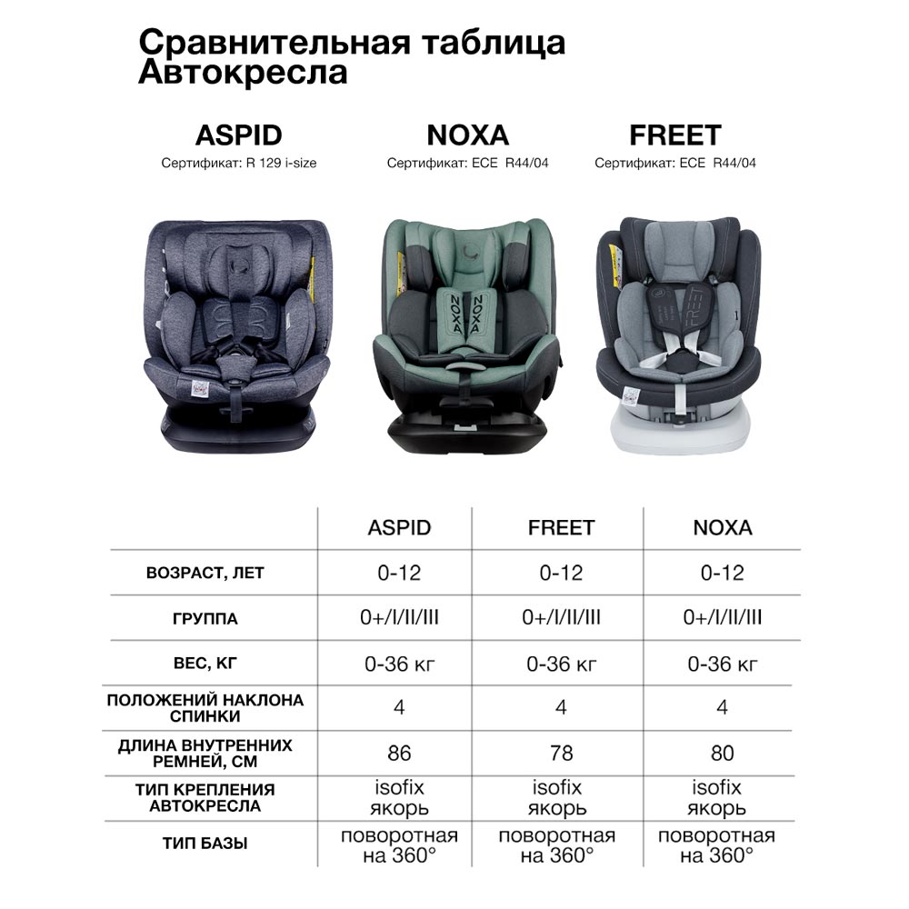 Сравнение автокресел Bubago