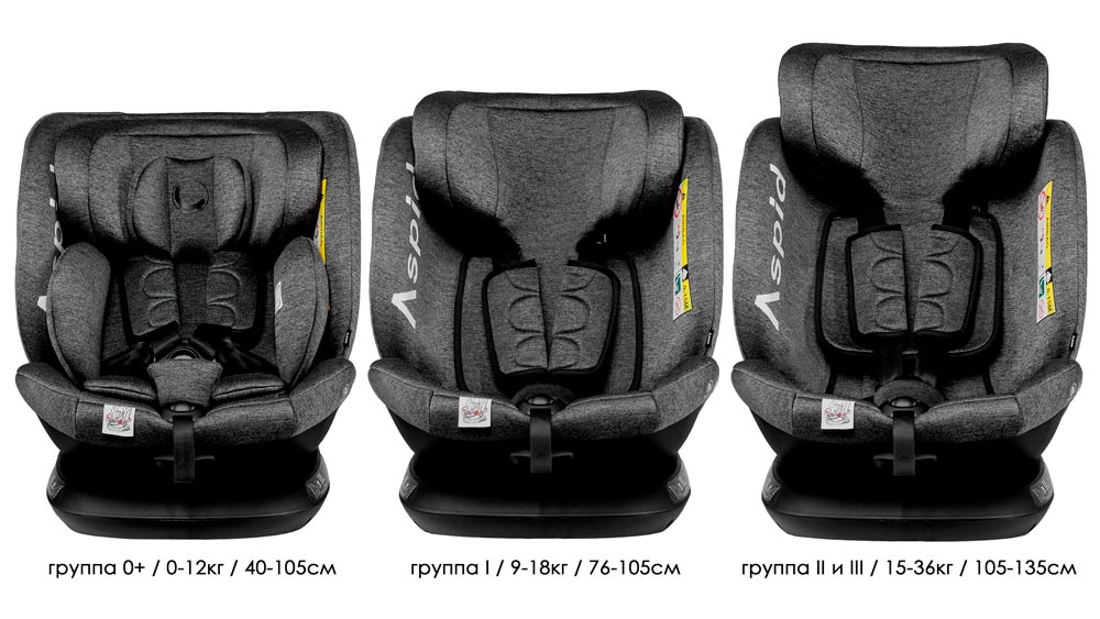 Автокресло Bubago Aspid спользование на разные возрастные группы