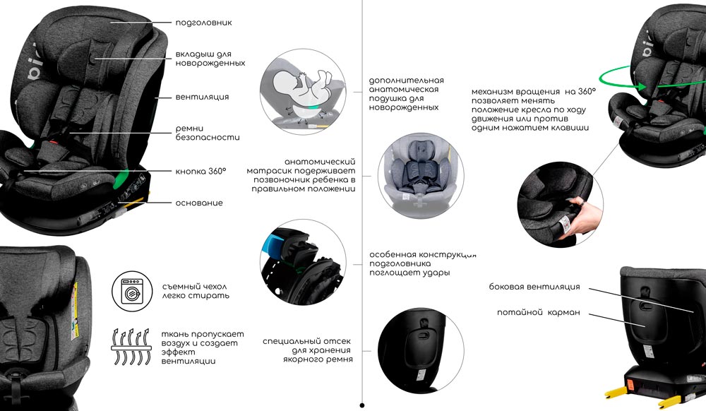 Автокресло Bubago Aspid особенности