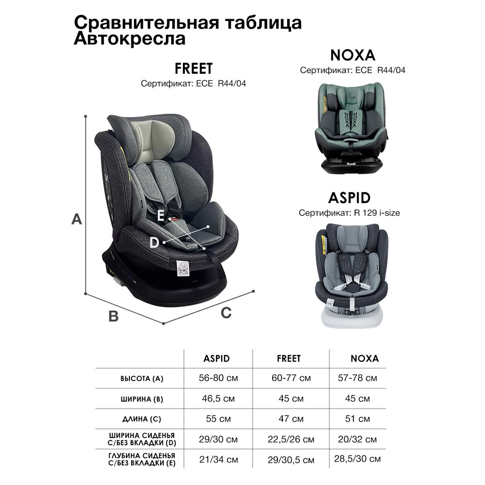 Сравнение автокресел Bubago